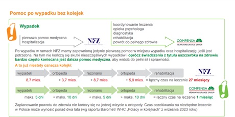 Powiększ grafikę: ubezpieczenie-nnw-compensa-551428.jpg